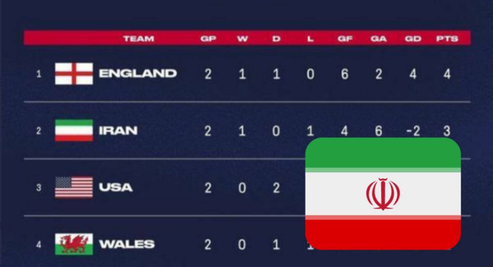 En Irán piden la expulsión de Estados Unidos del Mundial por