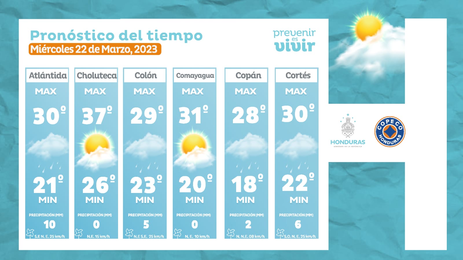 Estado del tiempo copeco 3