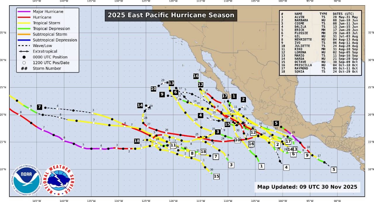 COPECO anuncia cierre de la Temporada Ciclónica 2025