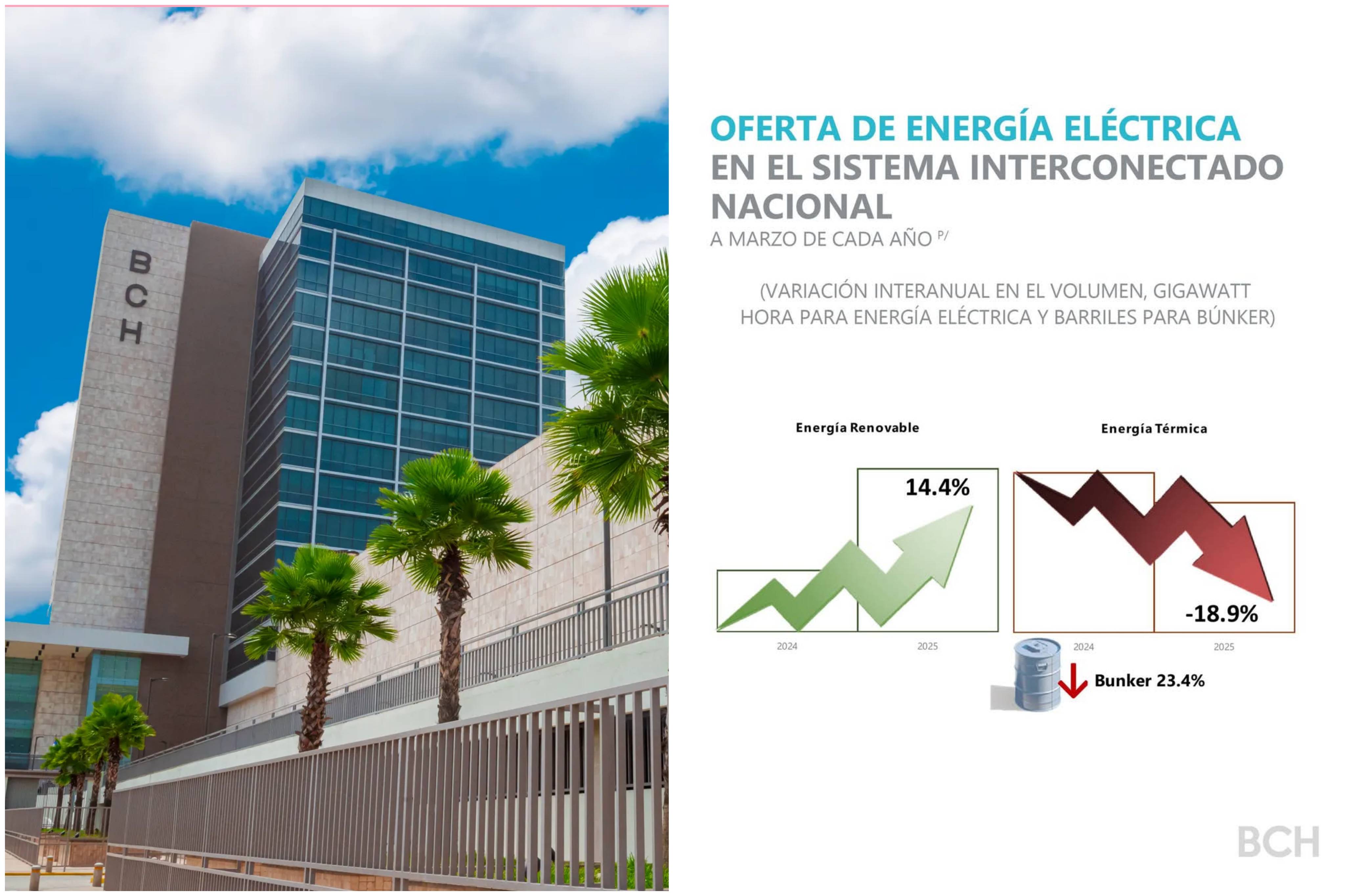 Transición energética ahorra 27.6 millones de dólares en importación de combustibles