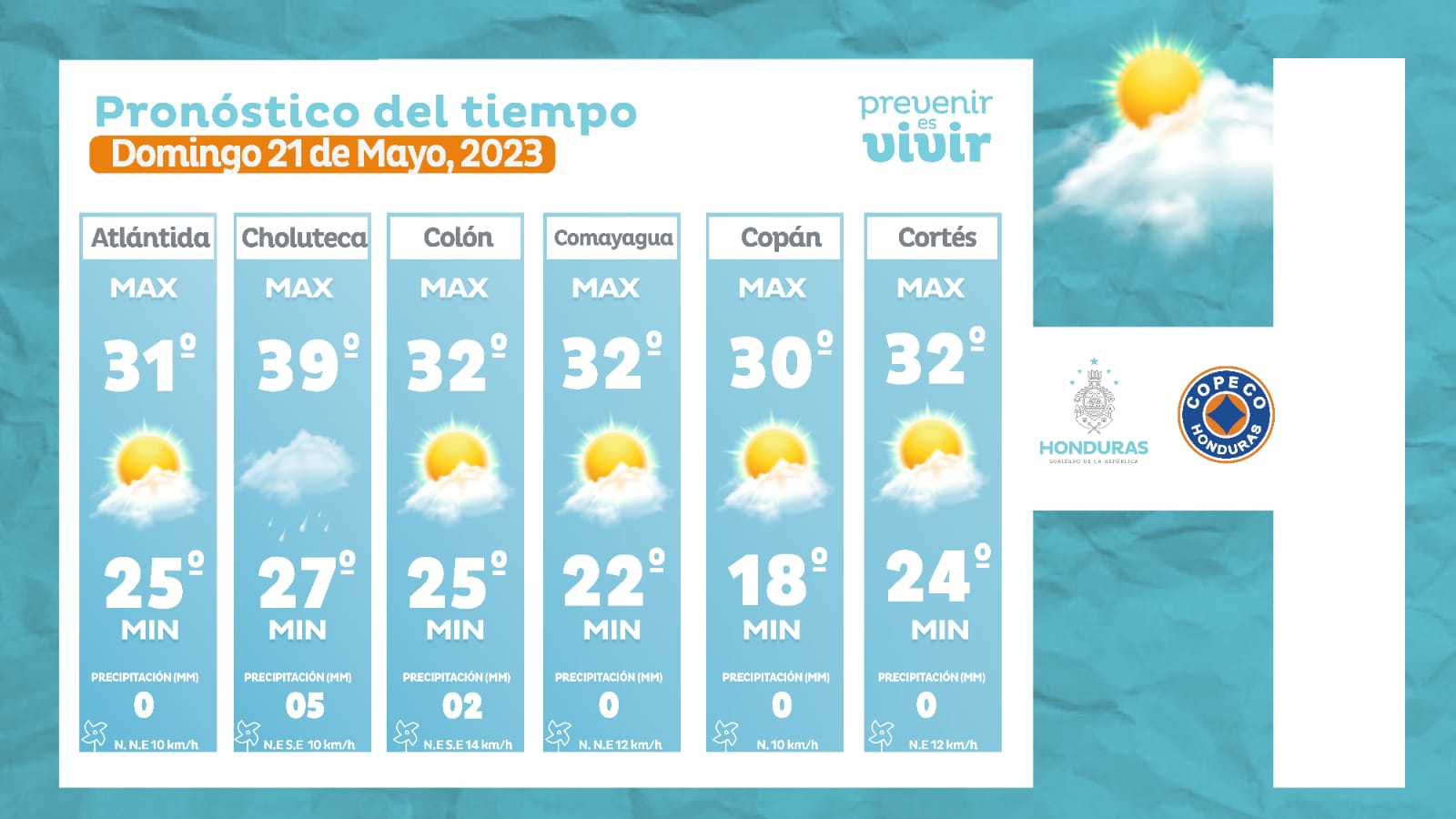 Estado del tiempo copeco 1