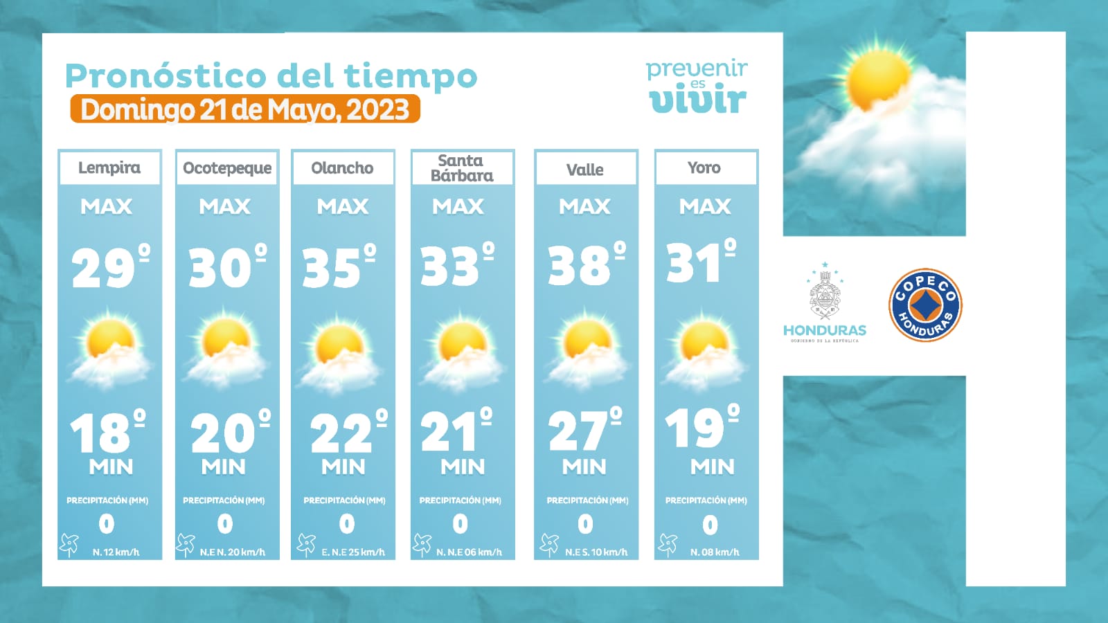 Estado del tiempo copeco 3