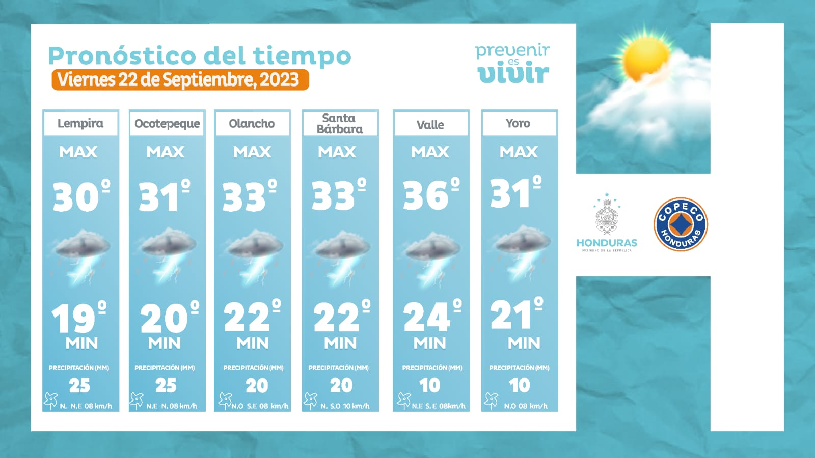 Estado del tiempo copeco 1