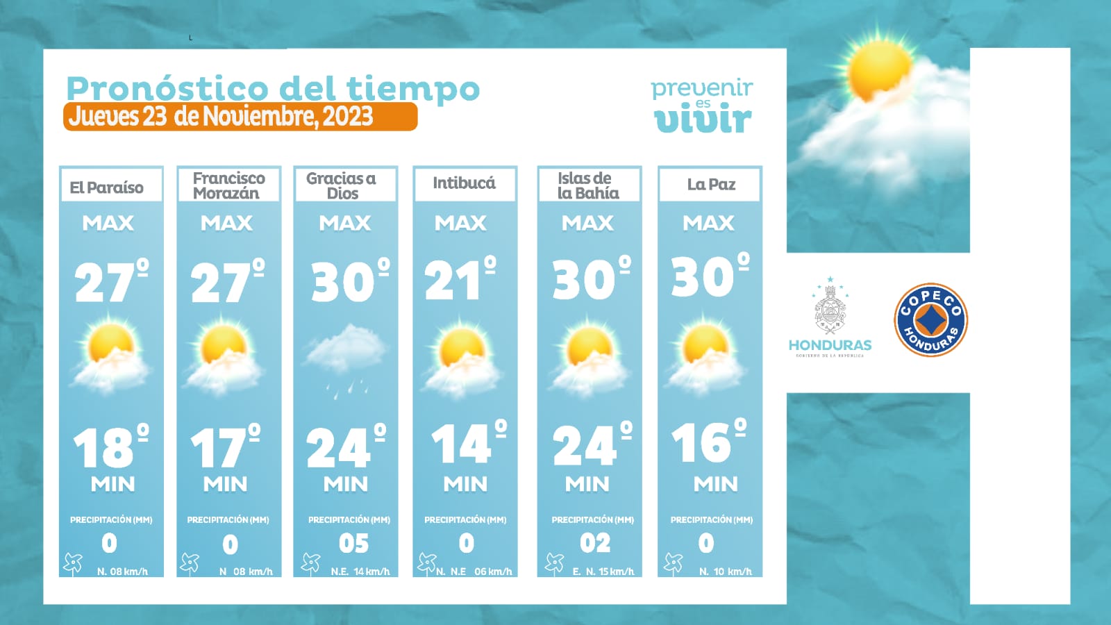 Estado del tiempo copeco 2