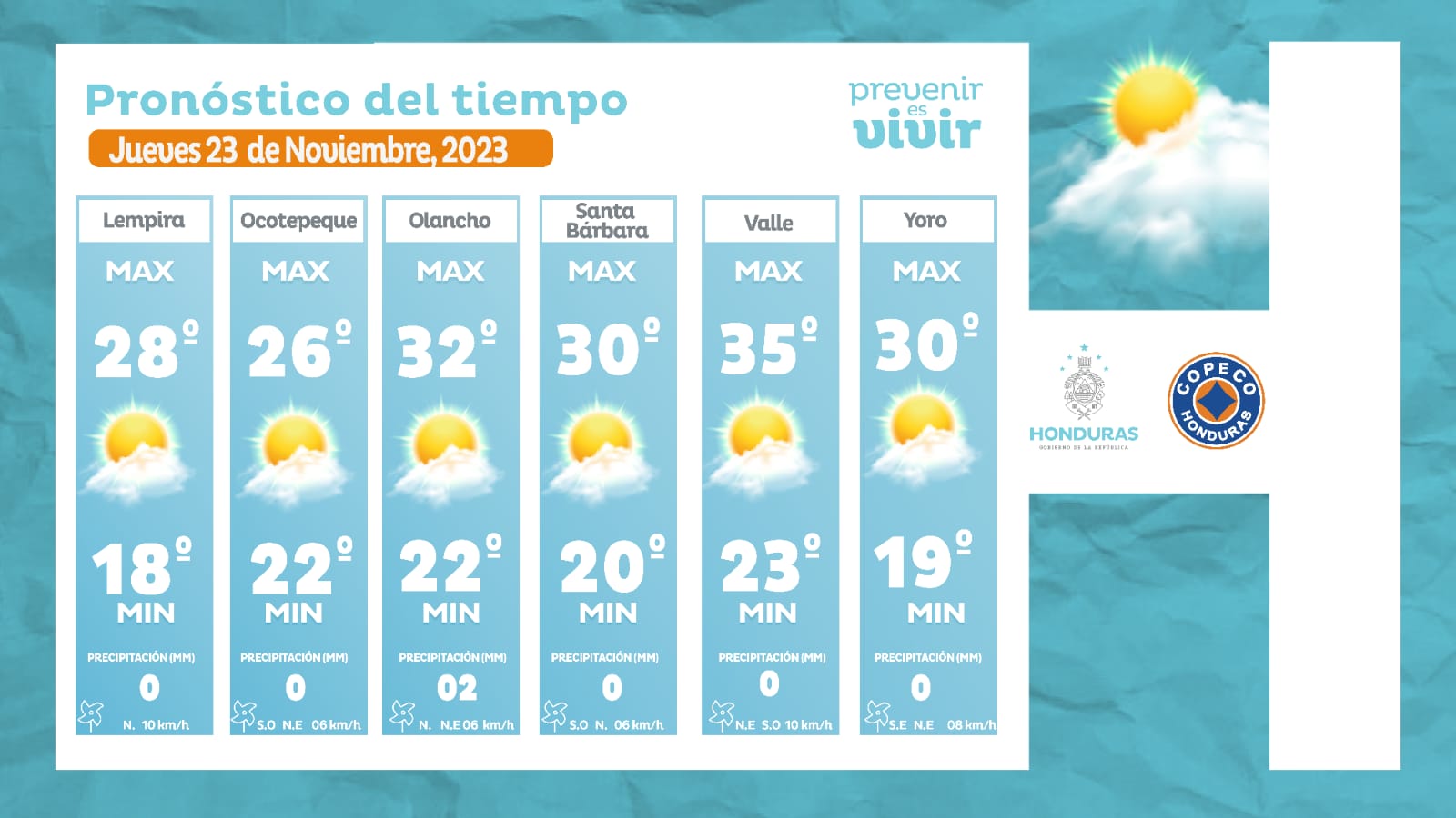 Estado del tiempo copeco 3