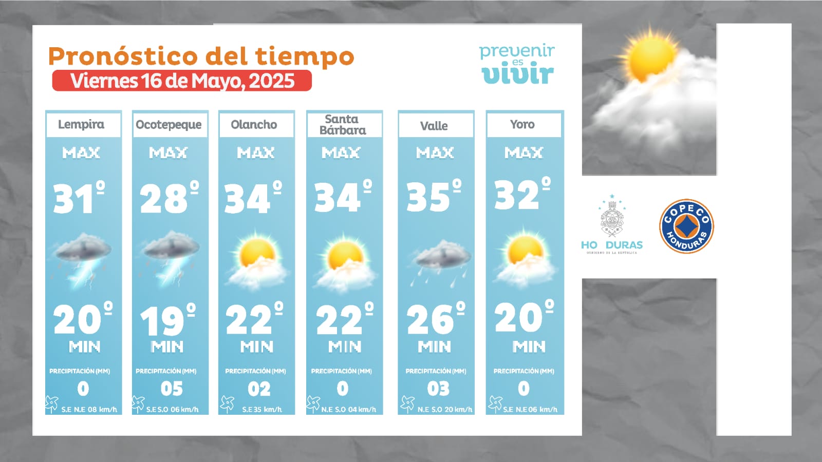 Estado del tiempo copeco 2