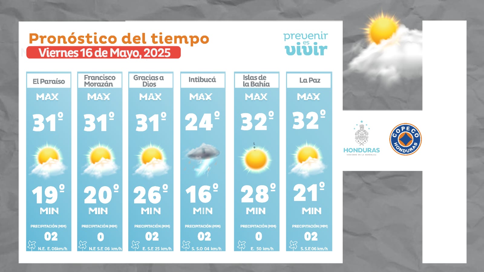 Estado del tiempo copeco 3