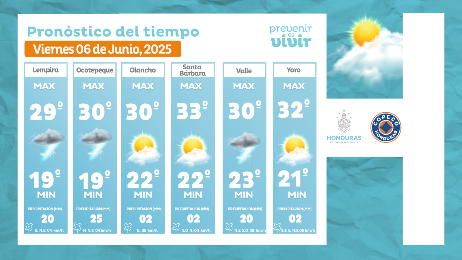 Estado del tiempo copeco 1