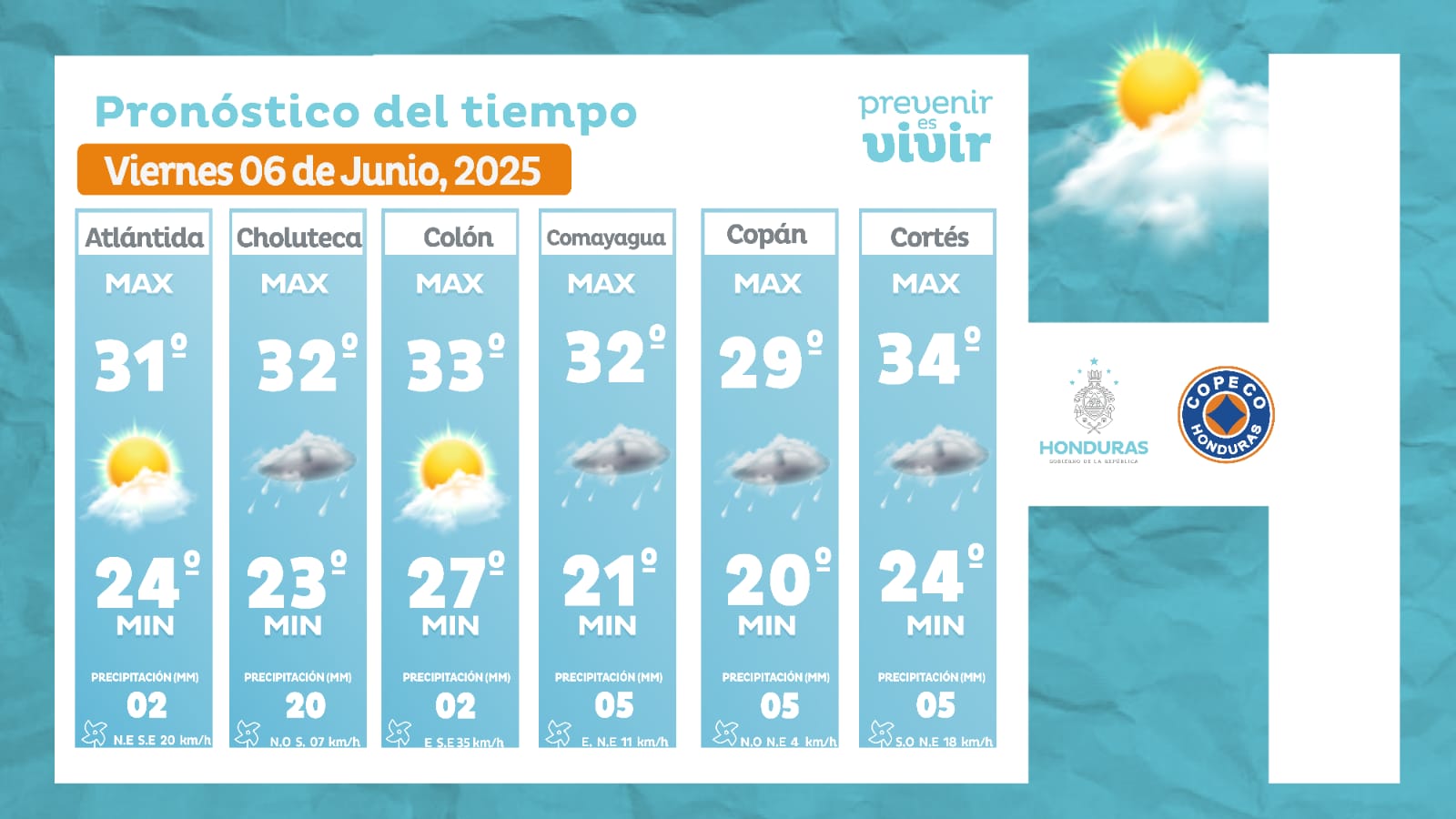 Estado del tiempo copeco 3