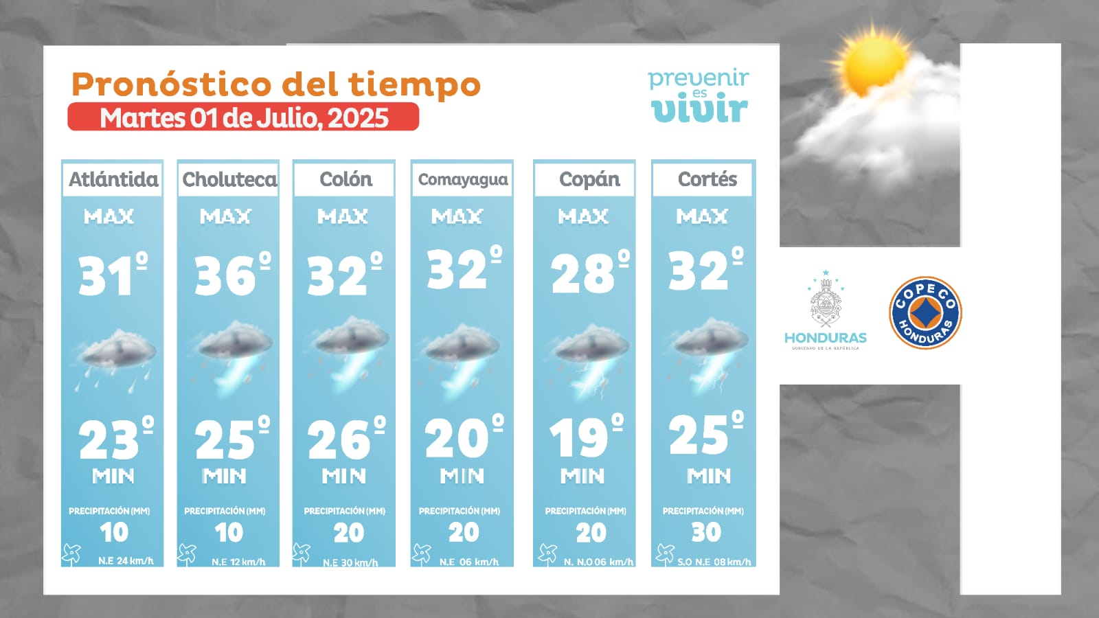 Estado del tiempo copeco 3