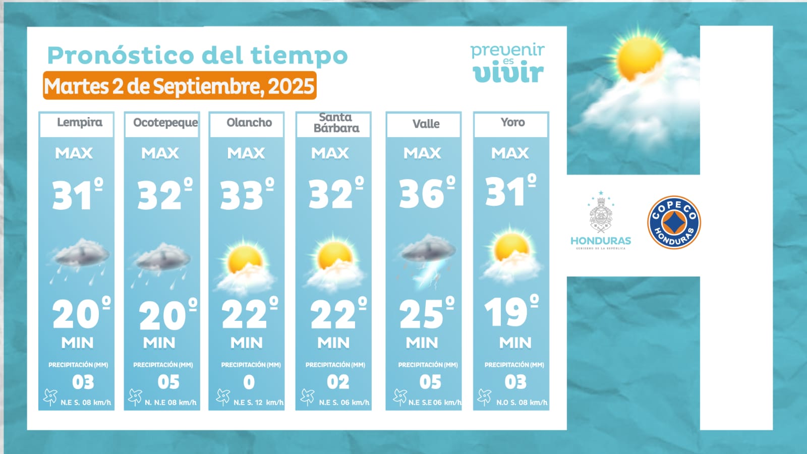 Estado del tiempo copeco 1