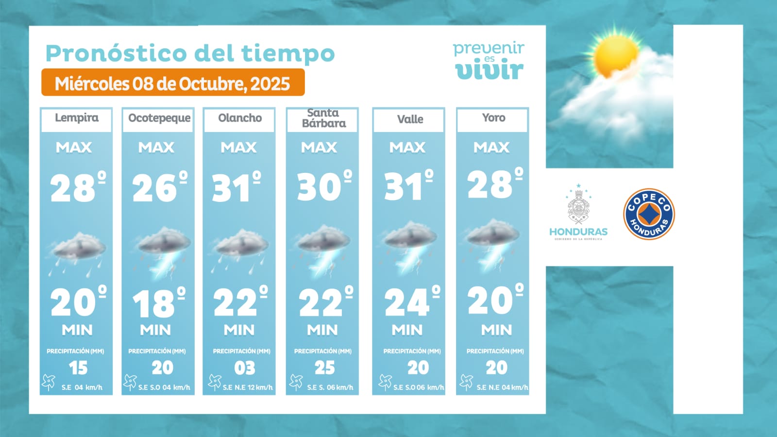 Estado del tiempo copeco 1