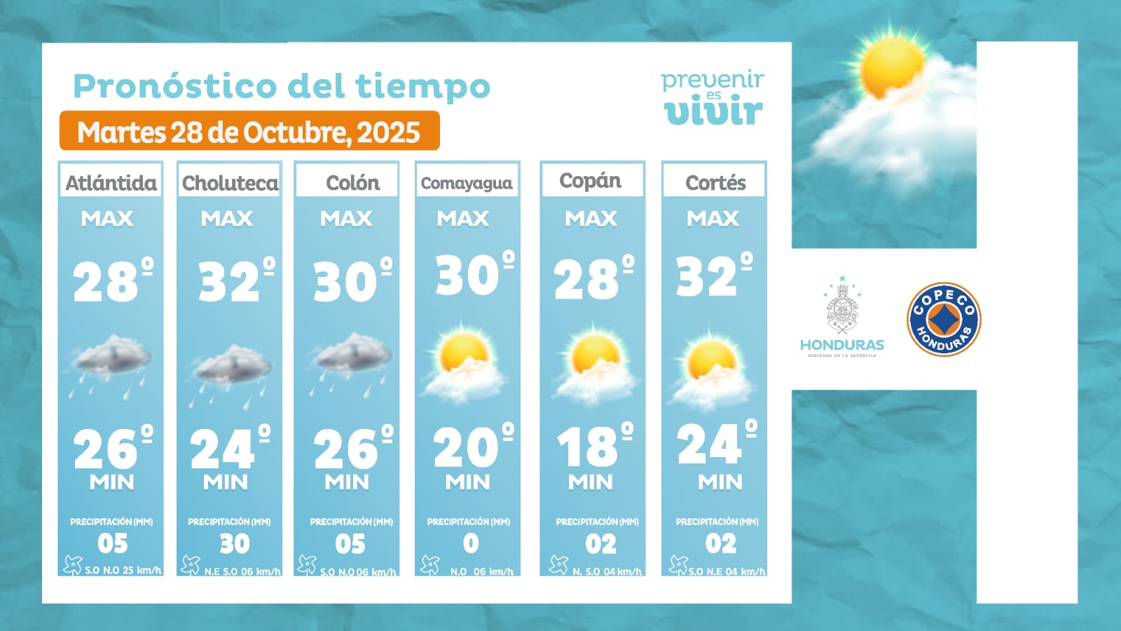 Estado del tiempo copeco 3