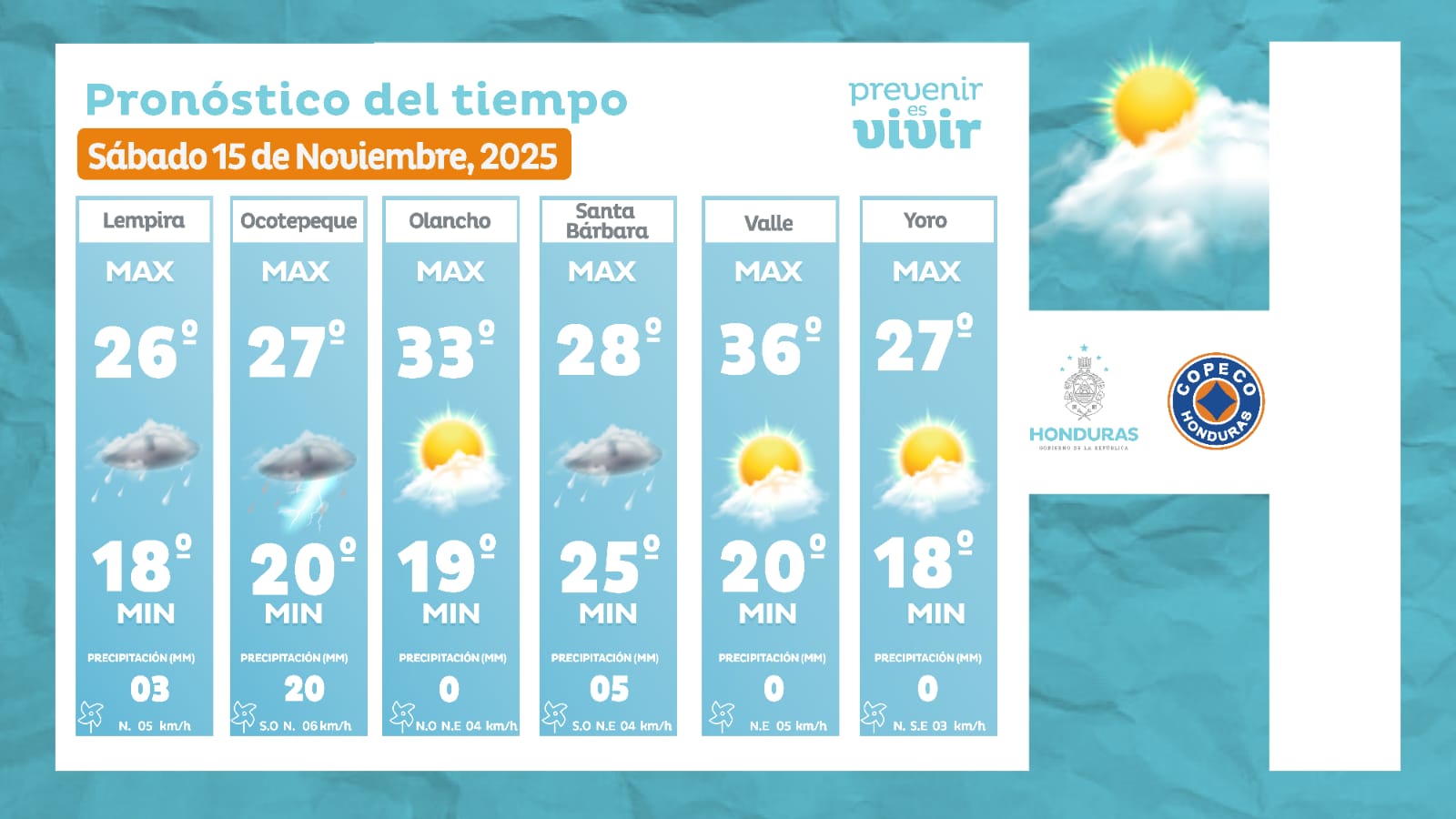 Estado del tiempo copeco 1