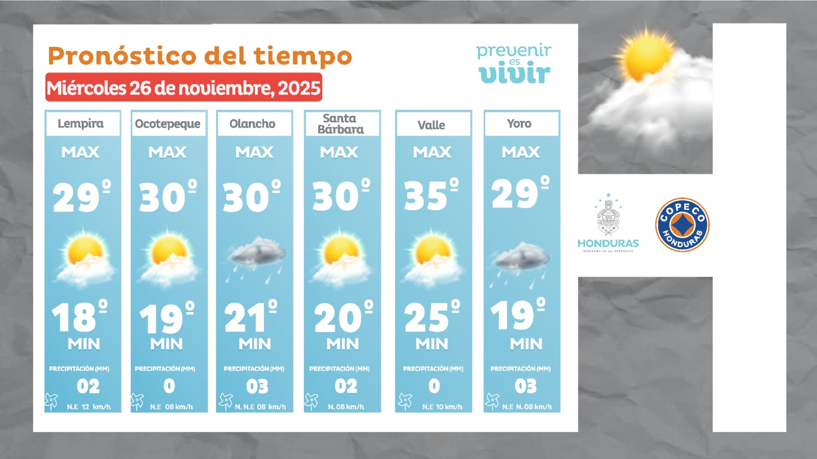 Estado del tiempo copeco 1