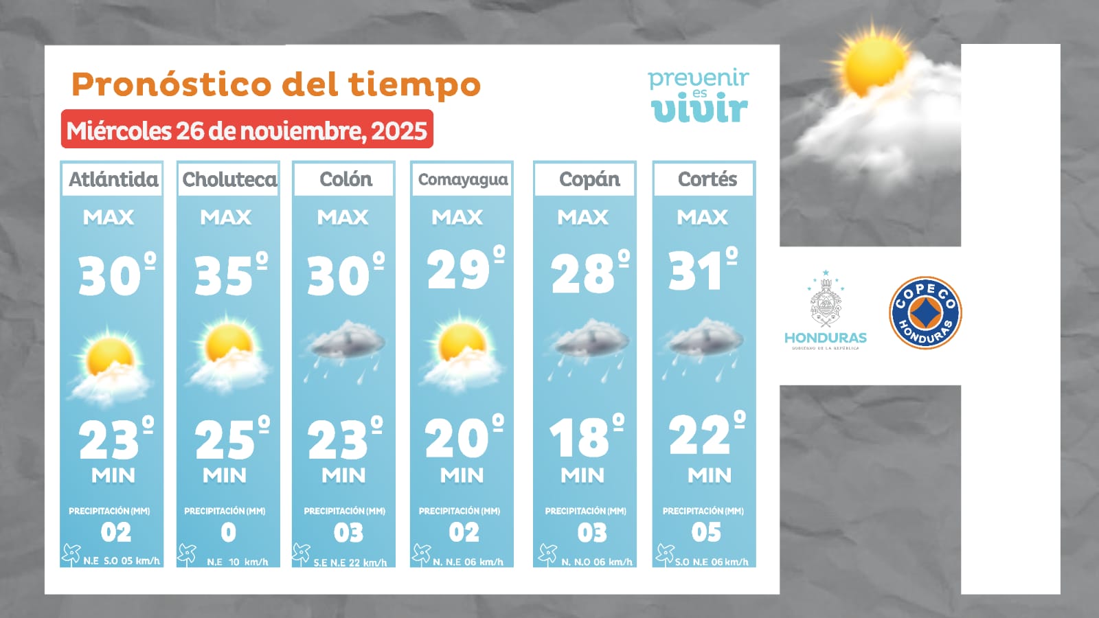 Estado del tiempo copeco 3