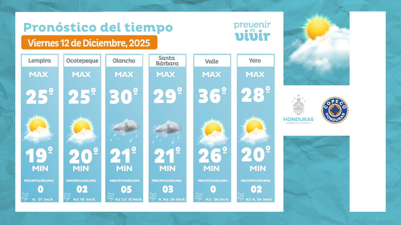 Estado del tiempo copeco 1