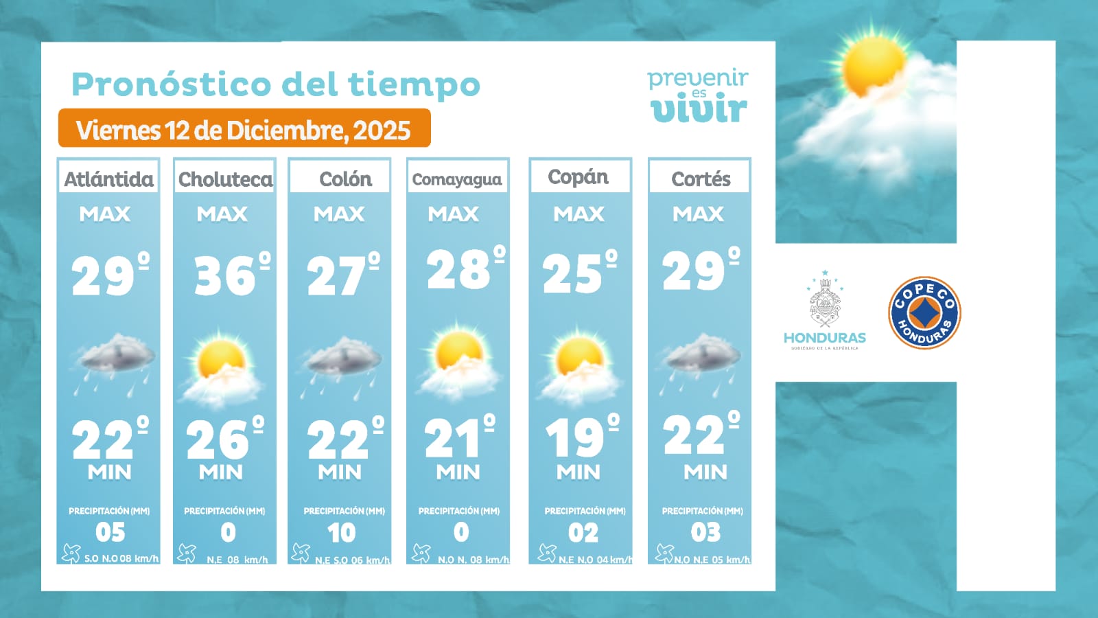 Estado del tiempo copeco 3