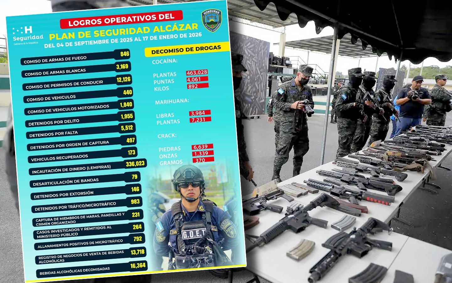 Fortalecimiento de la justicia: alrededor de 8 mil personas han sido detenidas en aplicación a la ley a través del Plan Alcazar