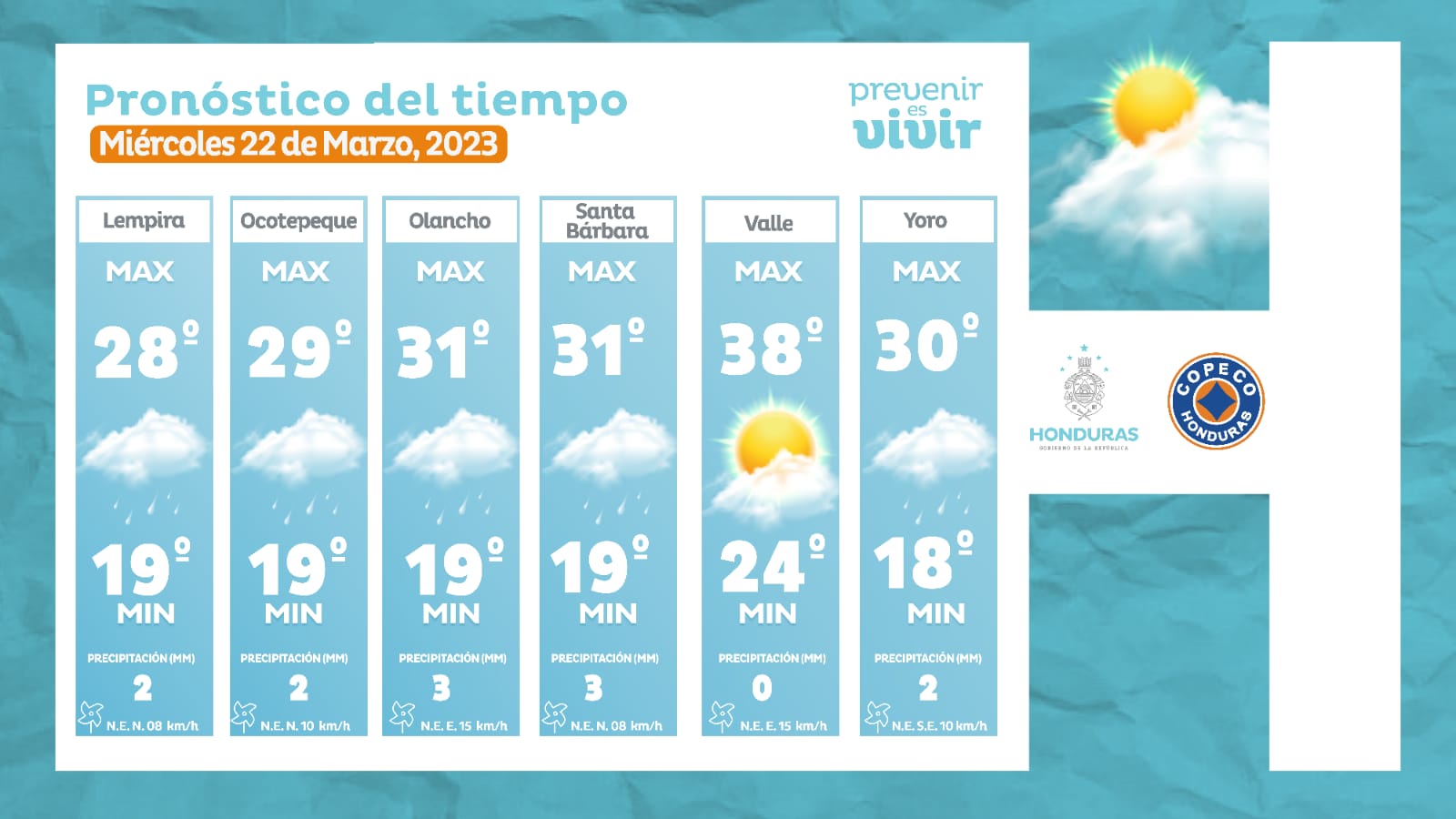 Estado del tiempo copeco 2