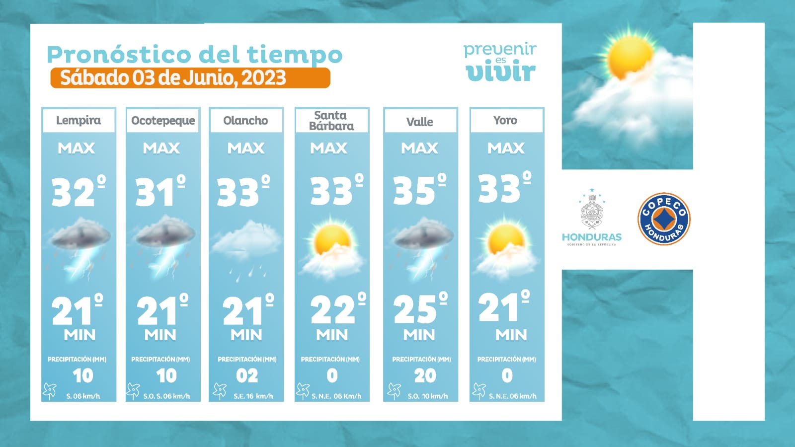 Estado del tiempo copeco 3
