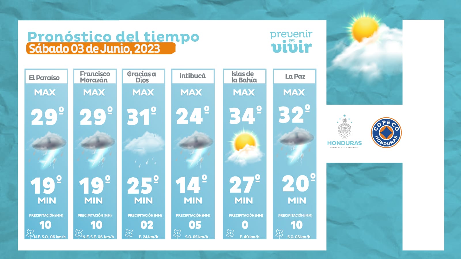 Estado del tiempo copeco 1