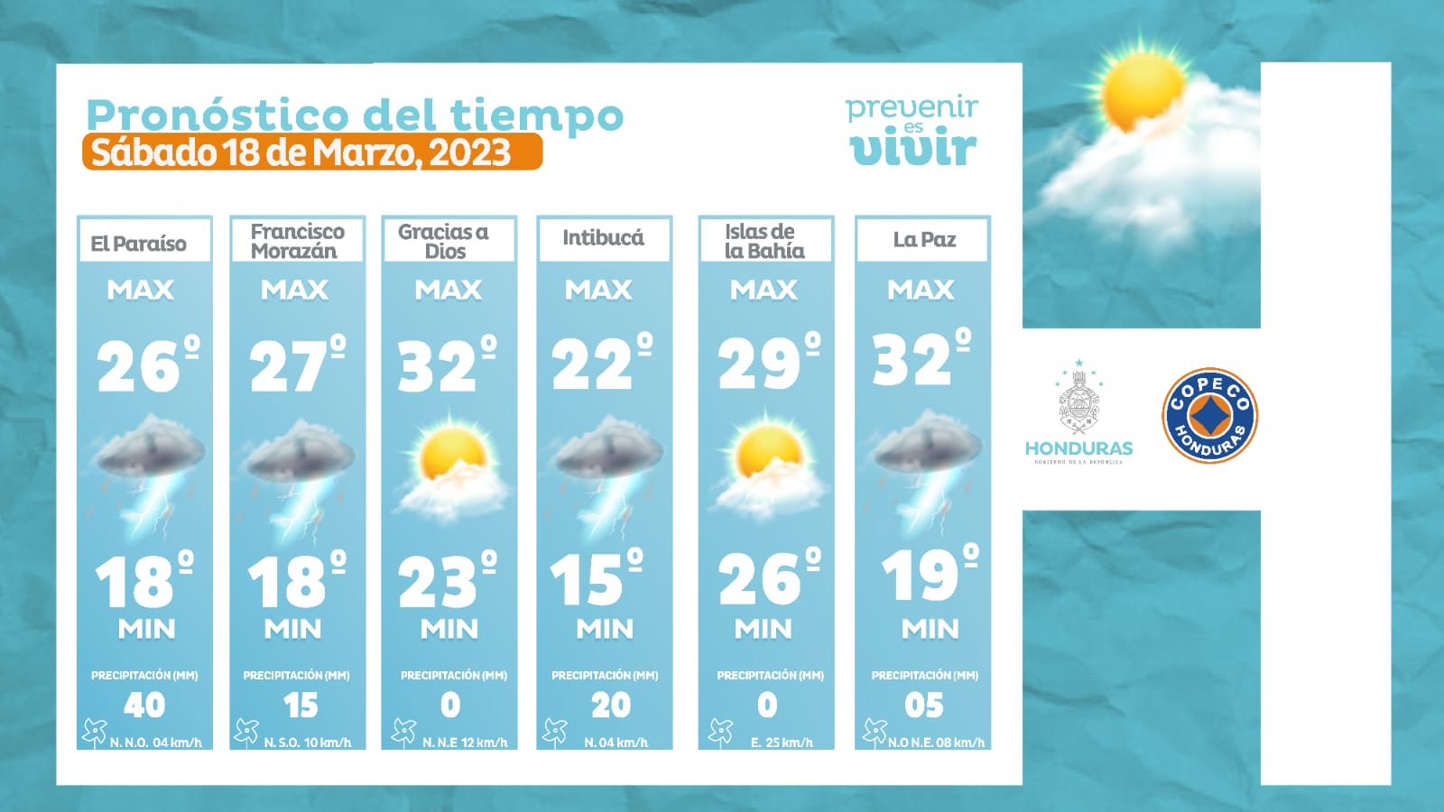 Estado del tiempo copeco 1